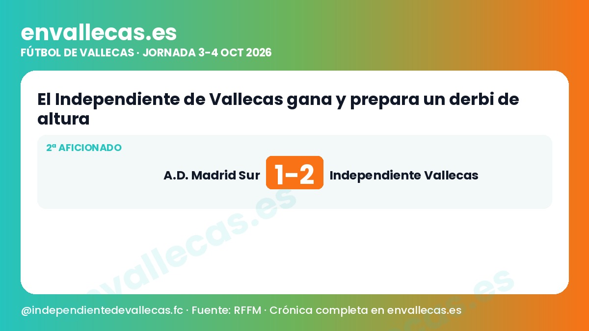 El Independiente de Vallecas gana y prepara un derbi de altura