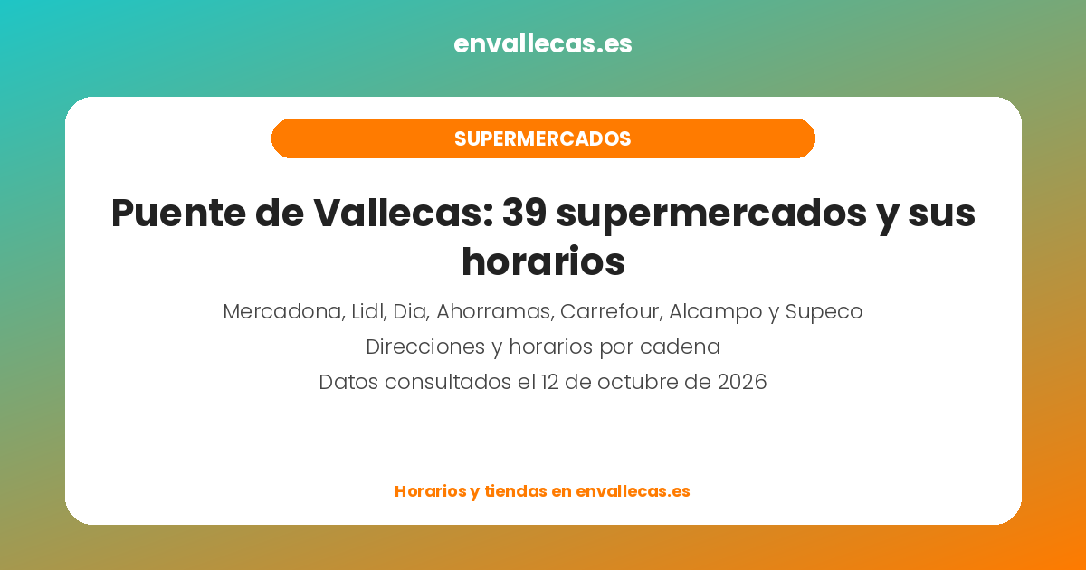 Puente de Vallecas: 39 supermercados y sus horarios
