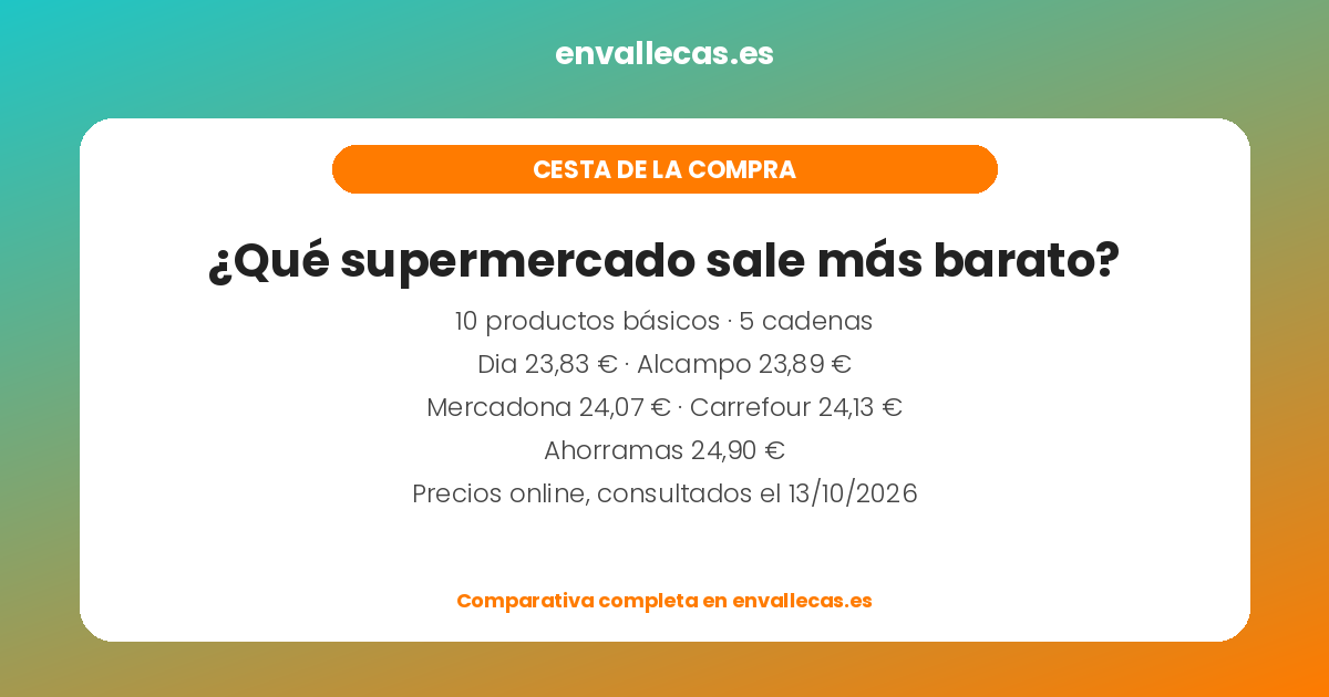 Cesta de la compra en Vallecas: qué supermercado sale más barato