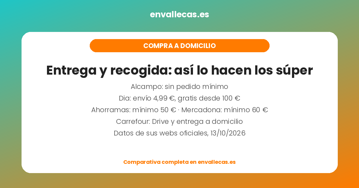 Compra a domicilio y recogida: así lo hacen los supermercados