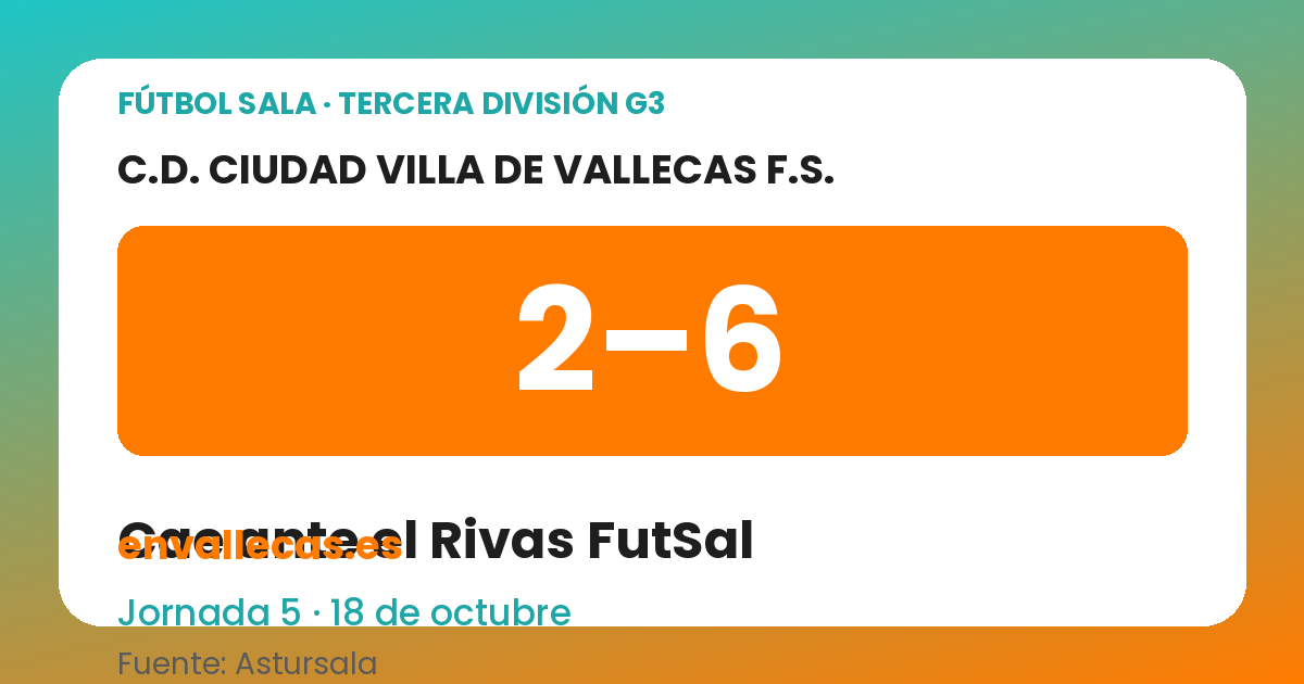 Fútbol sala: el Ciudad Villa de Vallecas cae 2-6 ante el Rivas FutSal en Tercera División